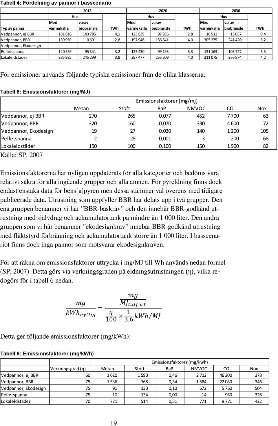 Pelletspanna 120 559 95 341 3,2 125 430 99 193 3,3 131 163 103 727 3,5 Lokaleldstäder 285 925 245 299 3,8 297 477 255 209 4,0 311 075 266 874 4,2 För emissioner används följande typiska emissioner