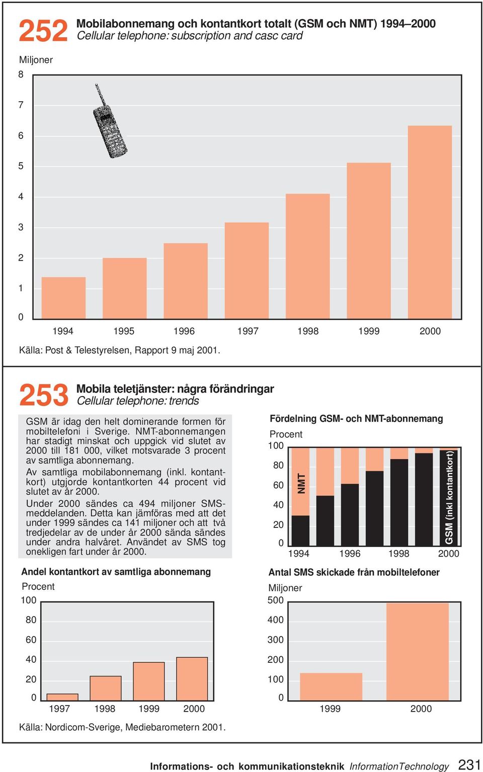 NMT-abonnemangen Procent har stadigt minskat och uppgick vid slutet av 1 2 till 181, vilket motsvarade 3 procent av samtliga abonnemang. Av samtliga mobilabonnemang (inkl.