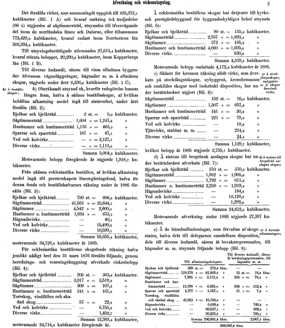 inom Norrbottens län 503,334,4 kubikmeter. Till utsyningsberättigade utlemnades 27,573,4 kubikmeter, hvaraf största beloppet, 20,290,2 kubikmeter, inom Kopparbergs län (Bil. 1 B).