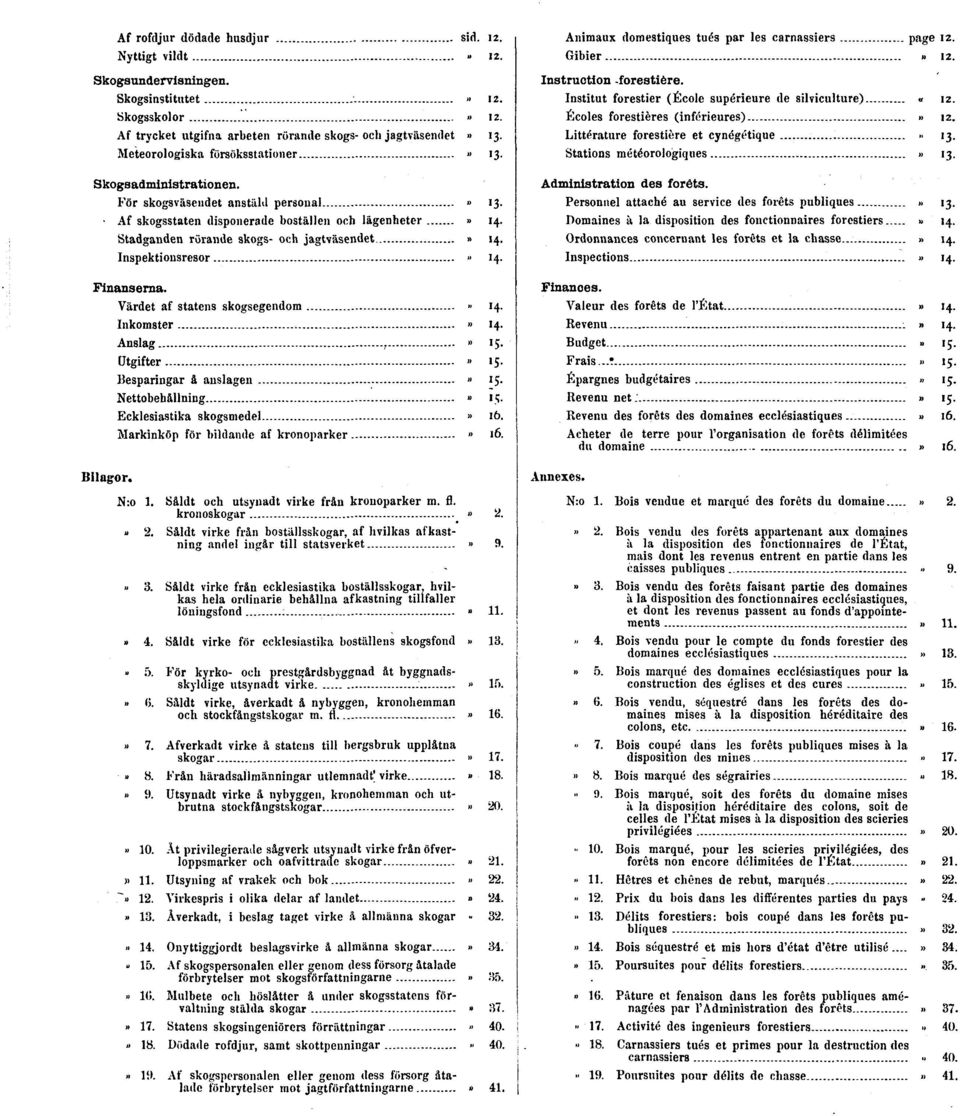 Stadganden rörande skogs- och jagtväsendet» 14. Inspektionsresor» 14. Finanserna. Värdet af statens skogsegendom» 14. I n k o m s t e r.» 14. Anslag» 15. Utgifter» 15. Besparingar å anslagen» 15.