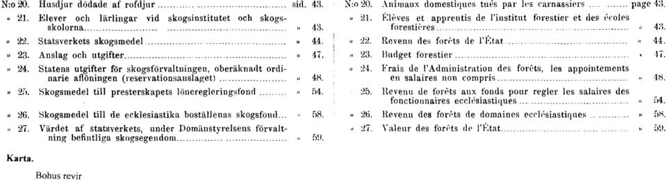 Skogsmedel till de ecklesiastika boställenas skogsfond...» 58.» 27. Värdet af statsverkets, under Domänstyrelsens förvaltning befintliga skogsegendom» 59. N:o 20.