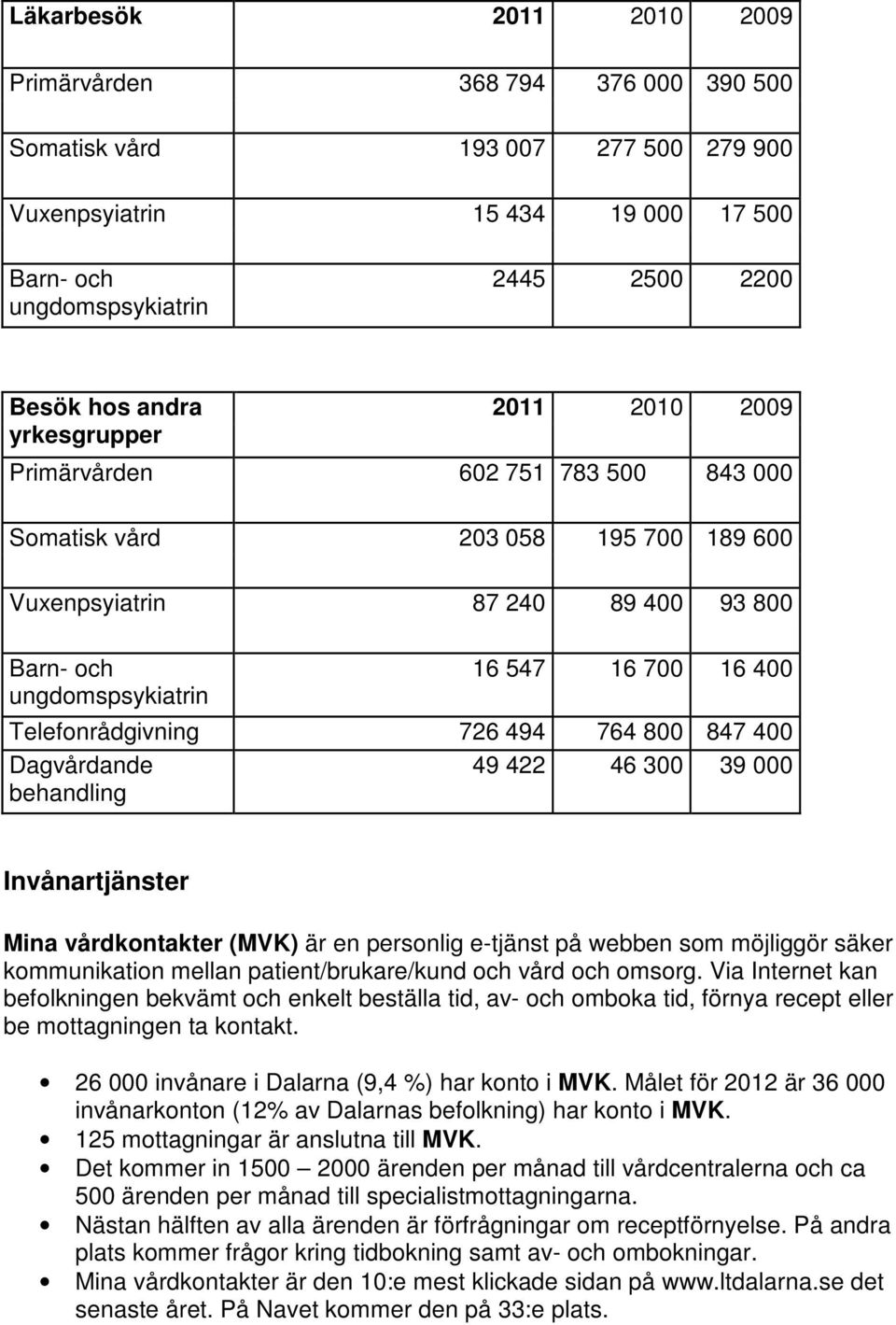 Telefonrådgivning 726 494 764 800 847 400 Dagvårdande behandling 49 422 46 300 39 000 Invånartjänster Mina vårdkontakter (MVK) är en personlig e-tjänst på webben som möjliggör säker kommunikation