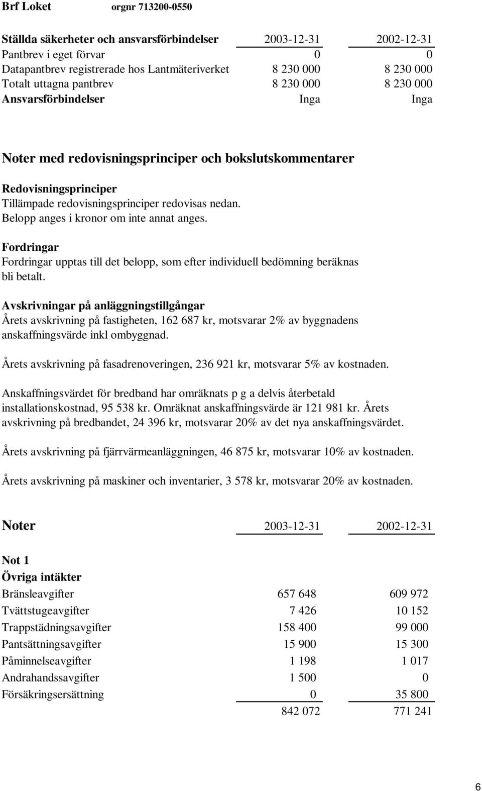 Belopp anges i kronor om inte annat anges. Fordringar Fordringar upptas till det belopp, som efter individuell bedömning beräknas bli betalt.