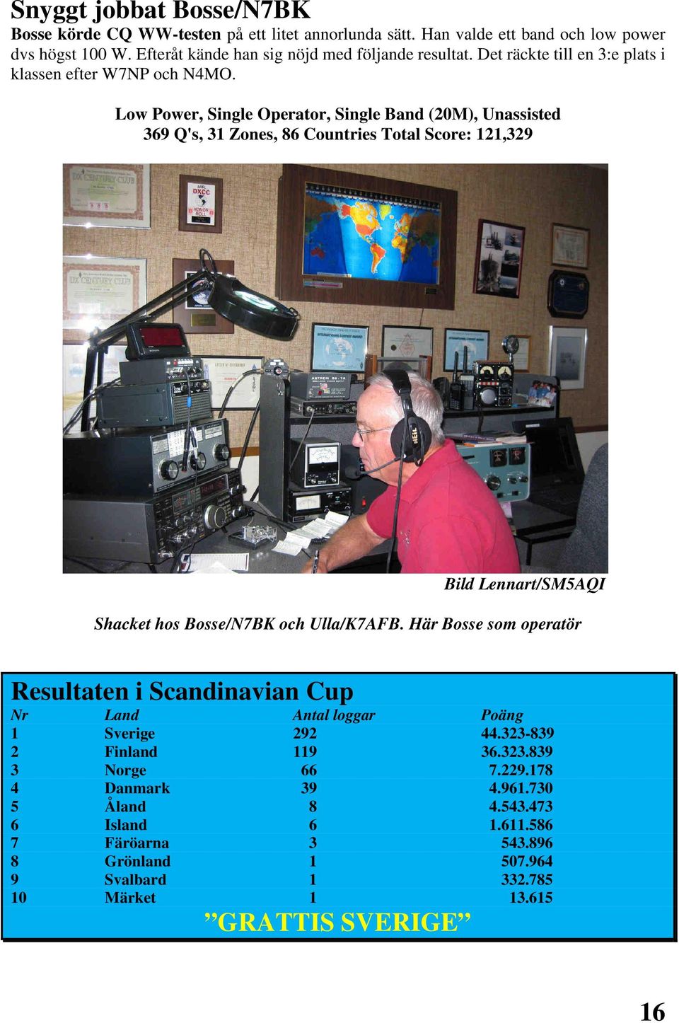 Low Power, Single Operator, Single Band (20M), Unassisted 369 Q's, 31 Zones, 86 Countries Total Score: 121,329 Bild Lennart/SM5AQI Shacket hos Bosse/N7BK och Ulla/K7AFB.