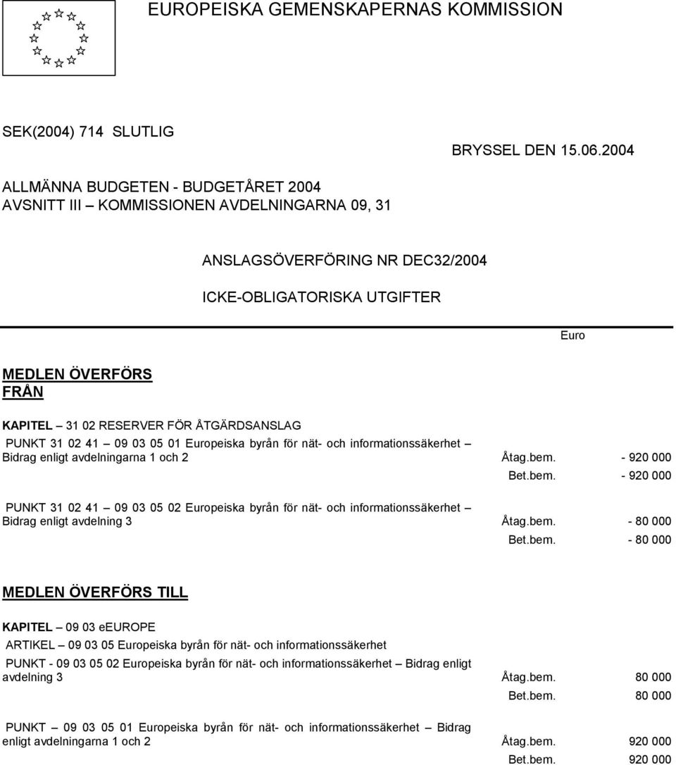 ÅTGÄRDSANSLAG PUNKT 31 02 41 09 03 05 01 Europeiska byrån för nät- och informationssäkerhet Bidrag enligt avdelningarna 1 och 2-920 000-920 000 PUNKT 31 02 41 09 03 05 02 Europeiska byrån för nät-