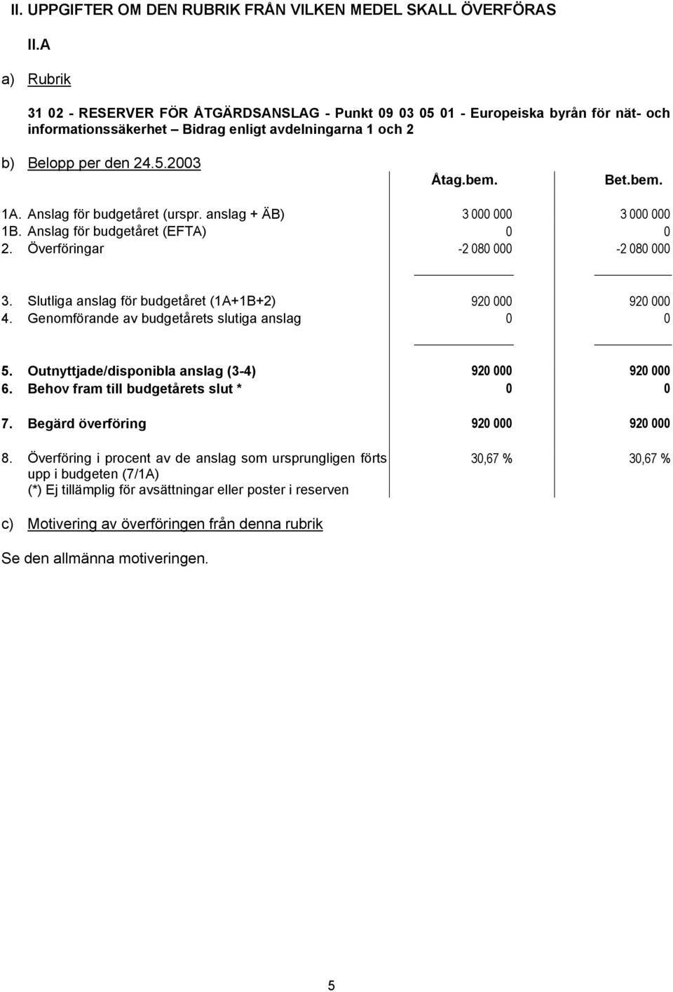 anslag + ÄB) 3 000 000 3 000 000 2. Överföringar -2 080 000-2 080 000 3. Slutliga anslag för budgetåret (1A+1B+2) 920 000 920 000 5.