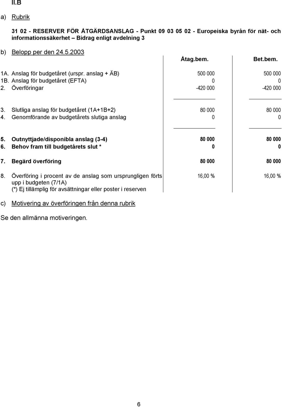 Outnyttjade/disponibla anslag (3-4) 80 000 80 000 6. Behov fram till budgetårets slut * 0 0 7. Begärd överföring 80 000 80 000 8.