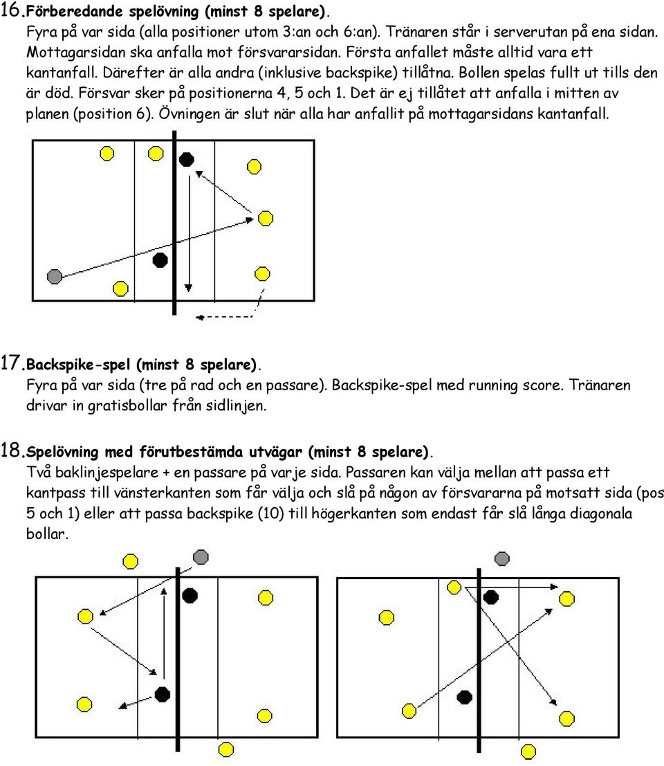 Det är ej tillåtet att anfalla i mitten av planen (position 6). Övningen är slut när alla har anfallit på mottagarsidans kantanfall. 17. Backspike-spel (minst 8 spelare).