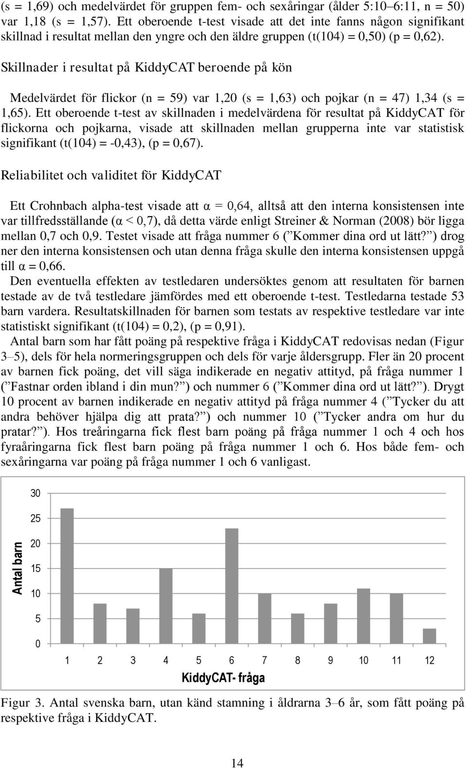 Skillnader i resultat på KiddyCAT beroende på kön Medelvärdet för flickor (n = 59) var 1,20 (s = 1,63) och pojkar (n = 47) 1,34 (s = 1,65).