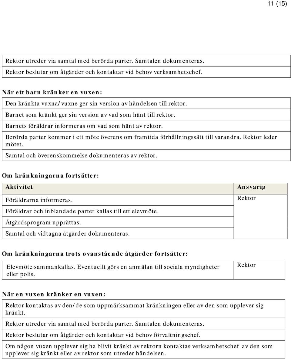 Barnets föräldrar informeras om vad som hänt av rektor. Berörda parter kommer i ett möte överens om framtida förhållningssätt till varandra. Rektor leder mötet.