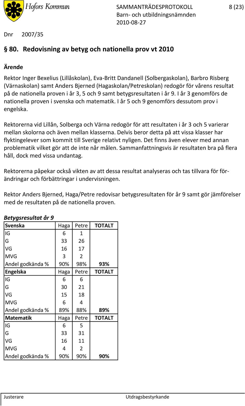 redogör för vårens resultat på de nationella proven i år 3, 5 och 9 samt betygsresultaten i år 9. I år 3 genomförs de nationella proven i svenska och matematik.
