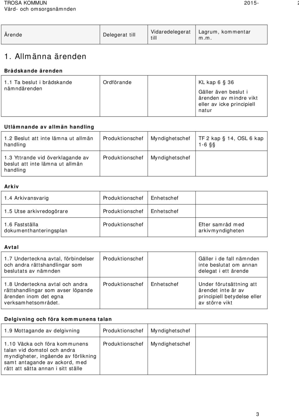 2 Beslut att inte lämna ut allmän handling Myndighetschef TF 2 kap 14, OSL 6 kap 1-6 1.3 Yttrande vid överklagande av beslut att inte lämna ut allmän handling Myndighetschef Arkiv 1.