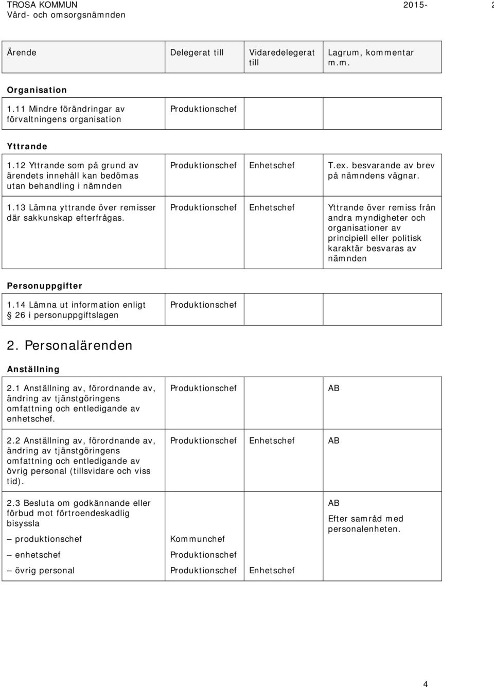 besvarande av brev på nämndens vägnar. Enhetschef Yttrande över remiss från andra myndigheter och organisationer av principiell eller politisk karaktär besvaras av nämnden Personuppgifter 1.