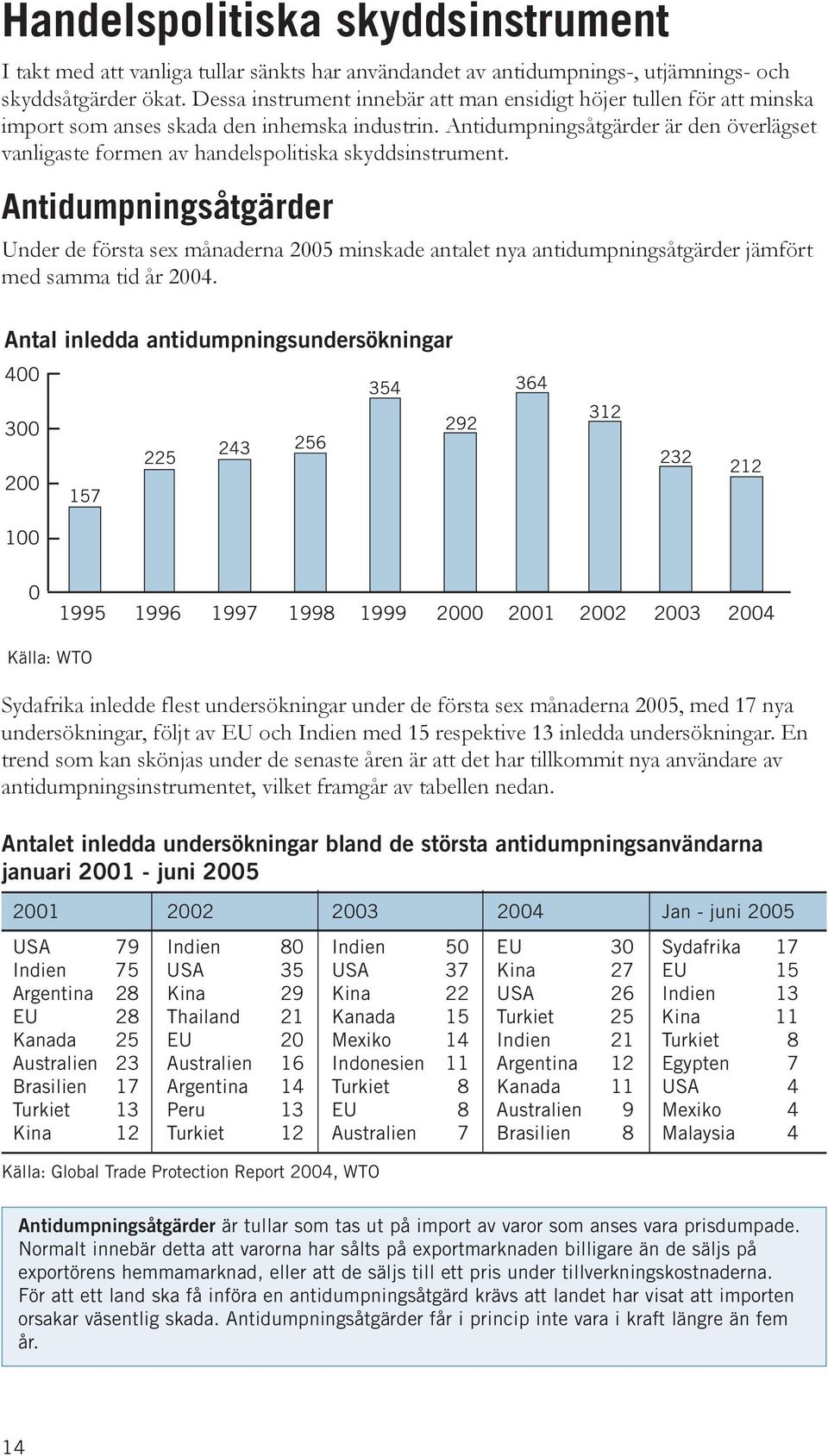 Antidumpningsåtgärder är den överlägset vanligaste formen av handelspolitiska skyddsinstrument.