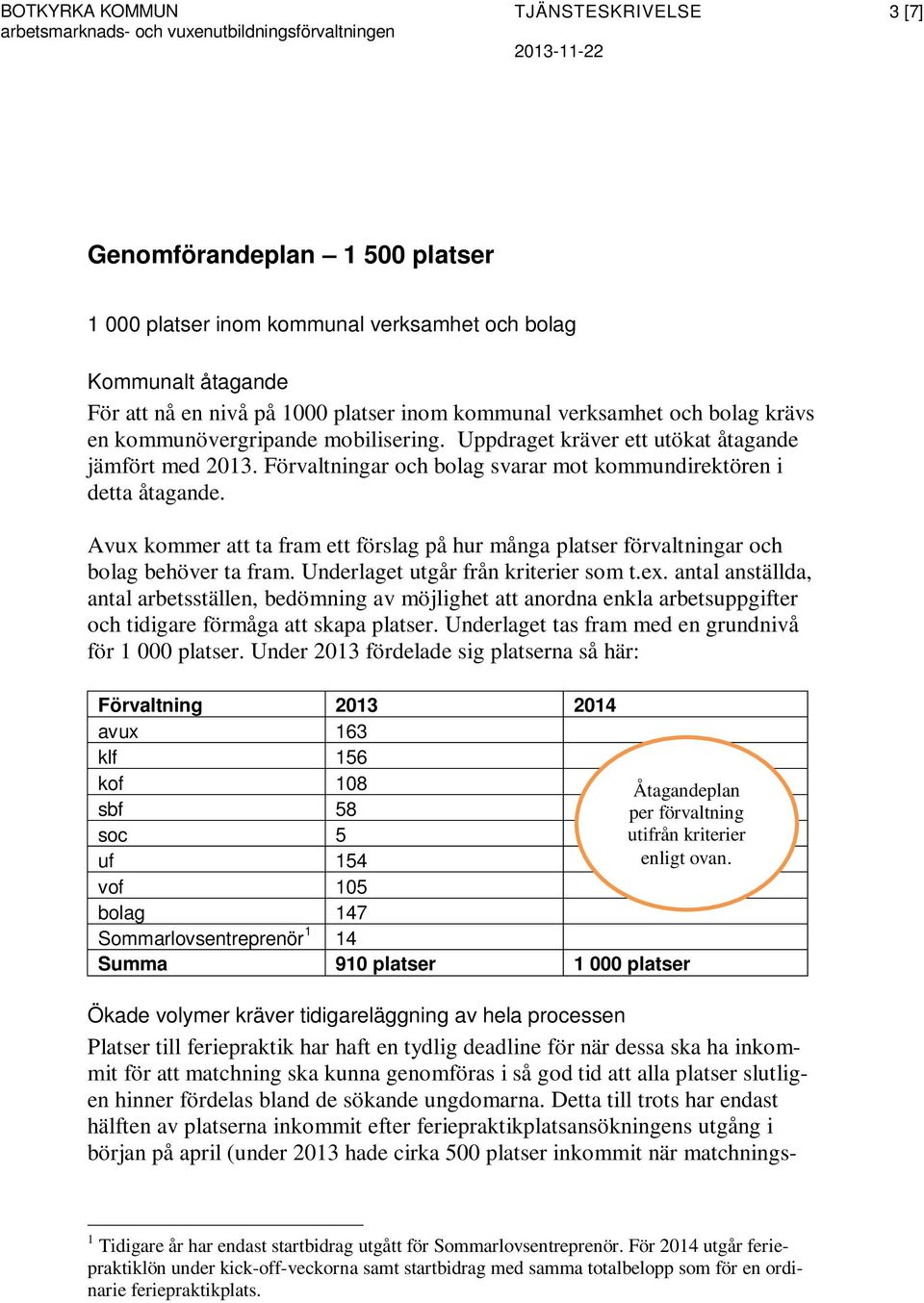 Avux kommer att ta fram ett förslag på hur många platser förvaltningar och bolag behöver ta fram. Underlaget utgår från kriterier som t.ex.