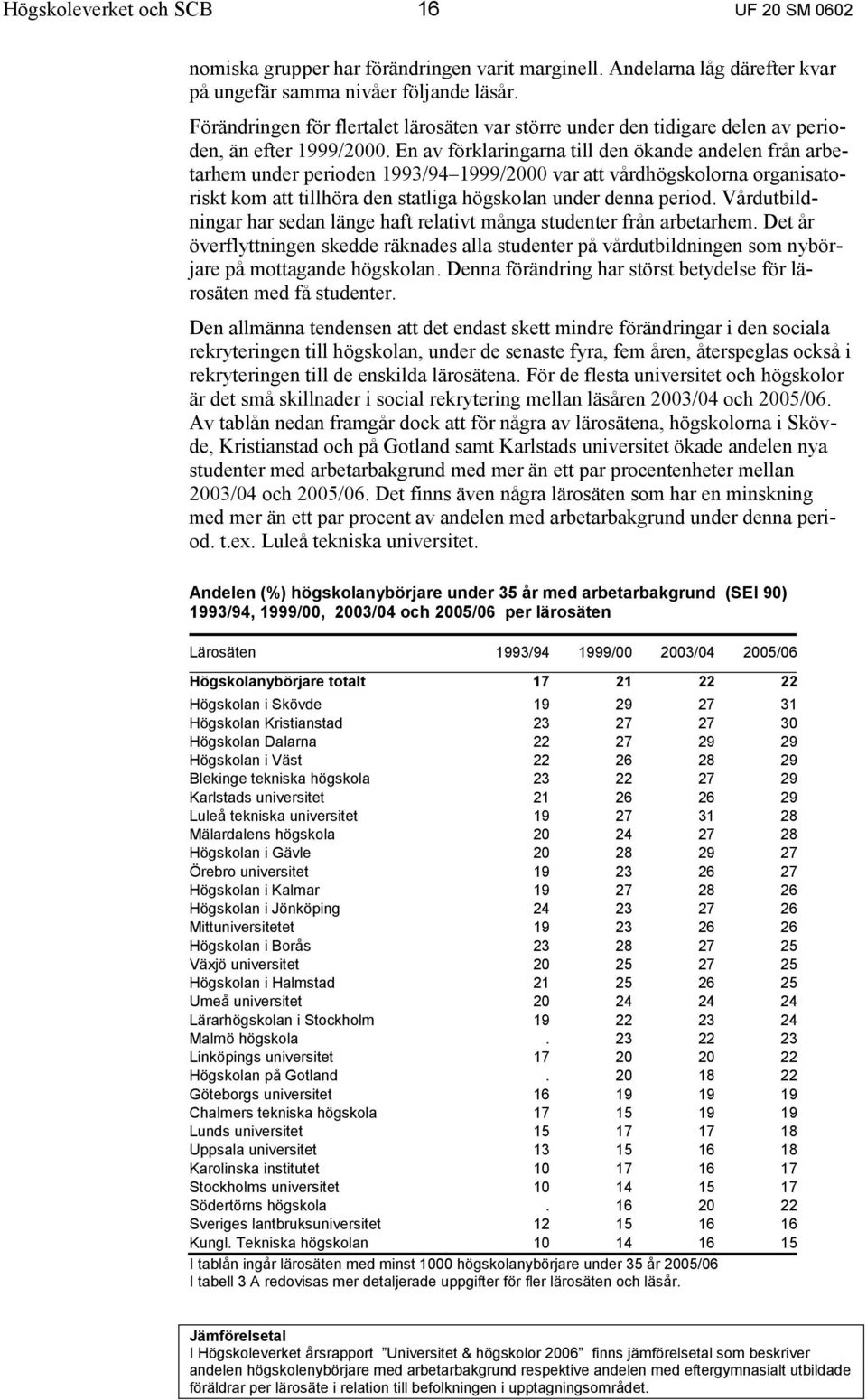 En av förklaringarna till den ökande andelen från arbetarhem under perioden 1993/94 1999/2000 var att vårdhögskolorna organisatoriskt kom att tillhöra den statliga högskolan under denna period.