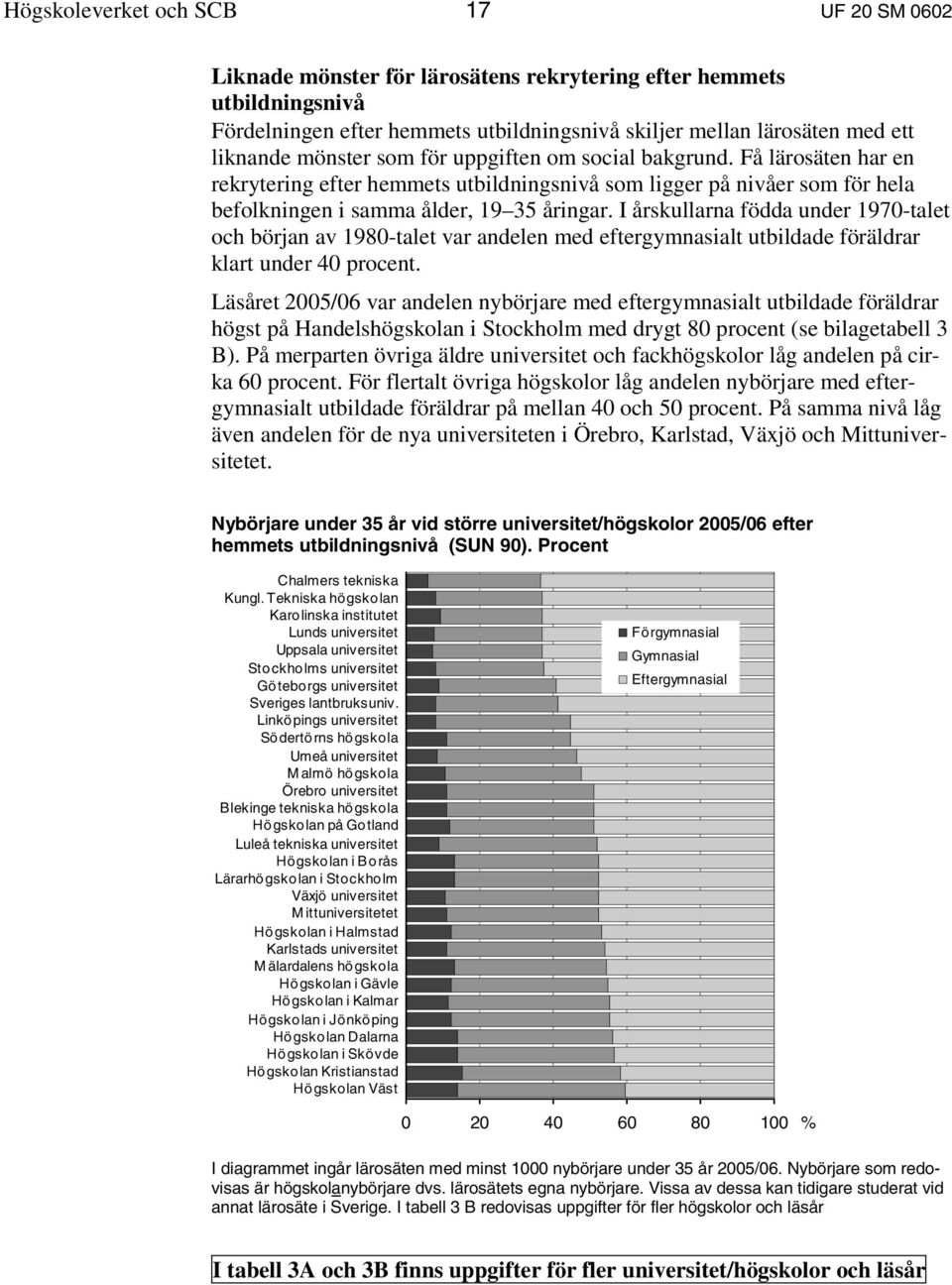 I årskullarna födda under 1970-talet och början av 1980-talet var andelen med eftergymnasialt utbildade föräldrar klart under 40 procent.