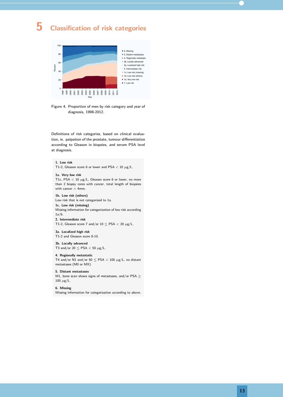 palpation of the prostate, tumour differentiation according to Gleason in biopsies, and serum PSA level at diagnosis. 1. Low risk T1-2, Gleason score or lower and PSA < µg/l. 1a.