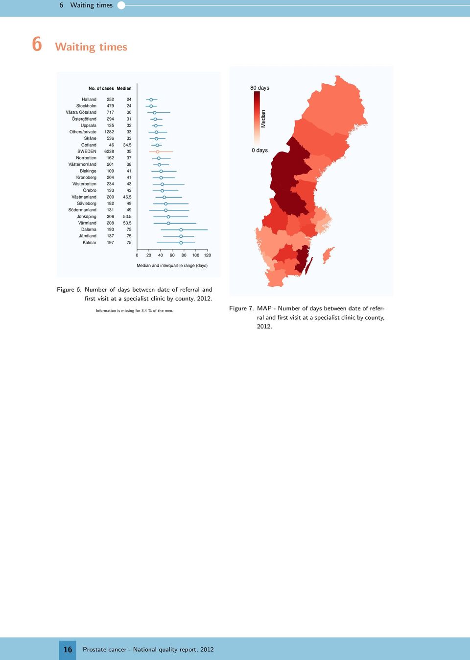 4 4 3. 3. Median days 4 1 Median and interquartile range (days) Figure. Number of days between date of referral and first visit at a specialist clinic by county,.