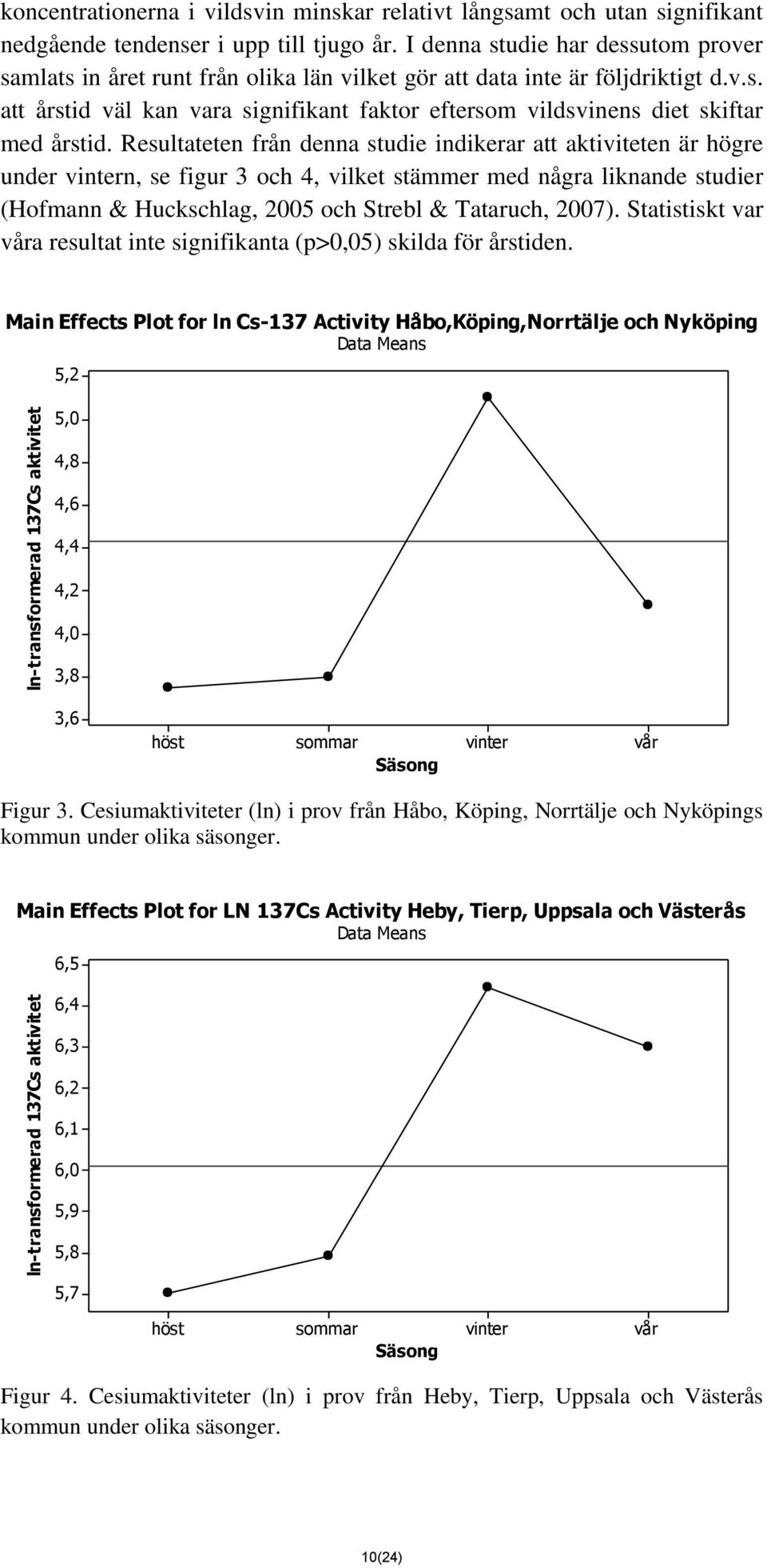 Resultateten från denna studie indikerar att aktiviteten är högre under vintern, se figur 3 och 4, vilket stämmer med några liknande studier (Hofmann & Huckschlag, 2005 och Strebl & Tataruch, 2007).