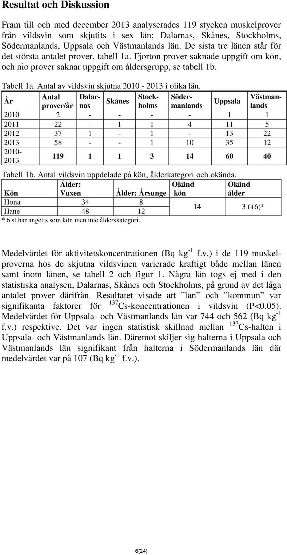 Västmanlands 2010-2013 Tabell 1a. Antal av vildsvin skjutna 2010-2013 i olika län.