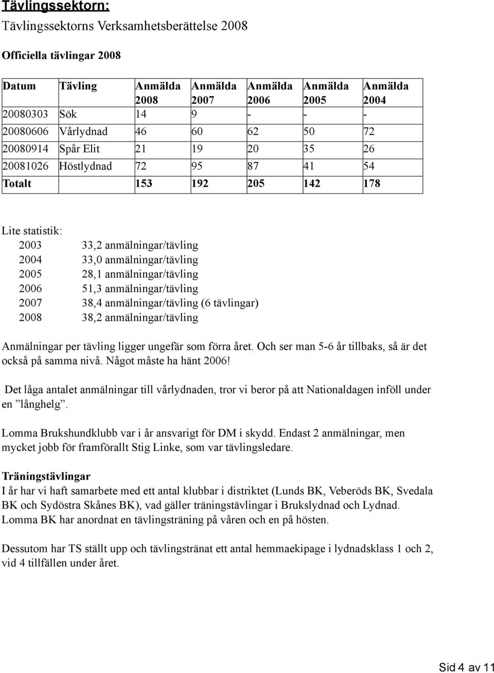 2005 28,1 anmälningar/tävling 2006 51,3 anmälningar/tävling 2007 38,4 anmälningar/tävling (6 tävlingar) 2008 38,2 anmälningar/tävling Anmälningar per tävling ligger ungefär som förra året.