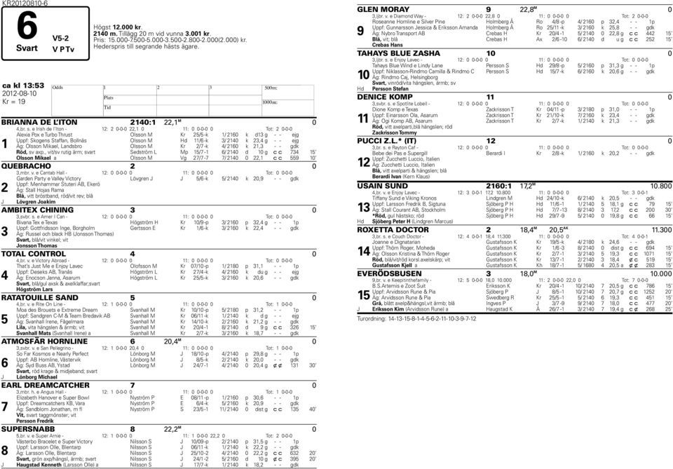 e Irish de l Iton - 12: 2 0-0-0 22,1 0 11: 0 0-0-0 0 Tot: 2 0-0-0 1 Alexia Pox e Turbo Thrust Olsson M Kr 25/5 -k 1/ 2160 k d13 g - - ejg Uppf: Skogens Staffan, Bollnäs Olsson M Hd 11/6 -k 3/ 2140 k