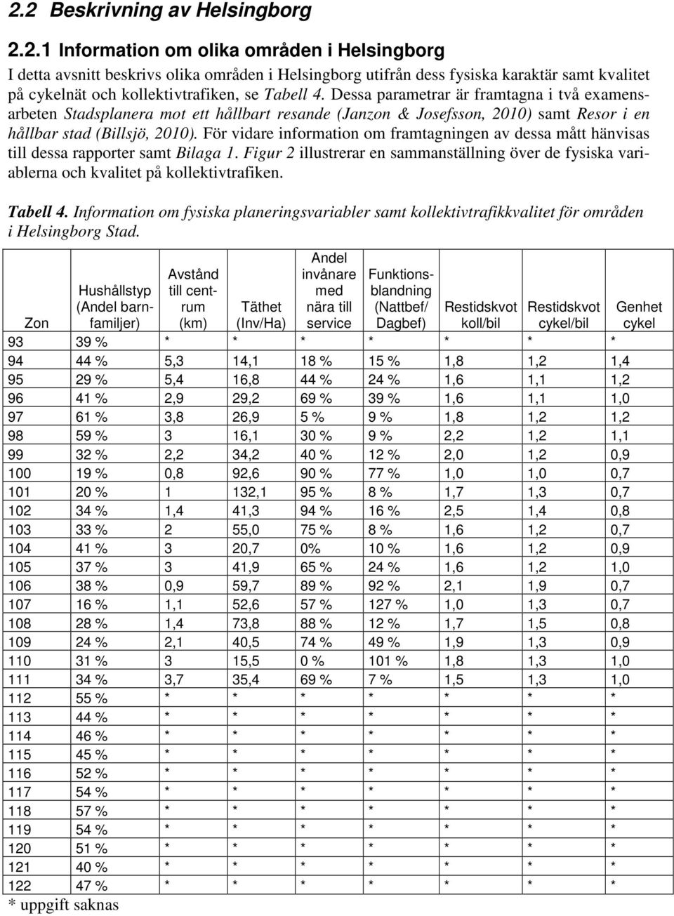 För vidare information om framtagningen av dessa mått hänvisas till dessa rapporter samt Bilaga 1. Figur 2 illustrerar en sammanställning över de fysiska variablerna och kvalitet på kollektivtrafiken.