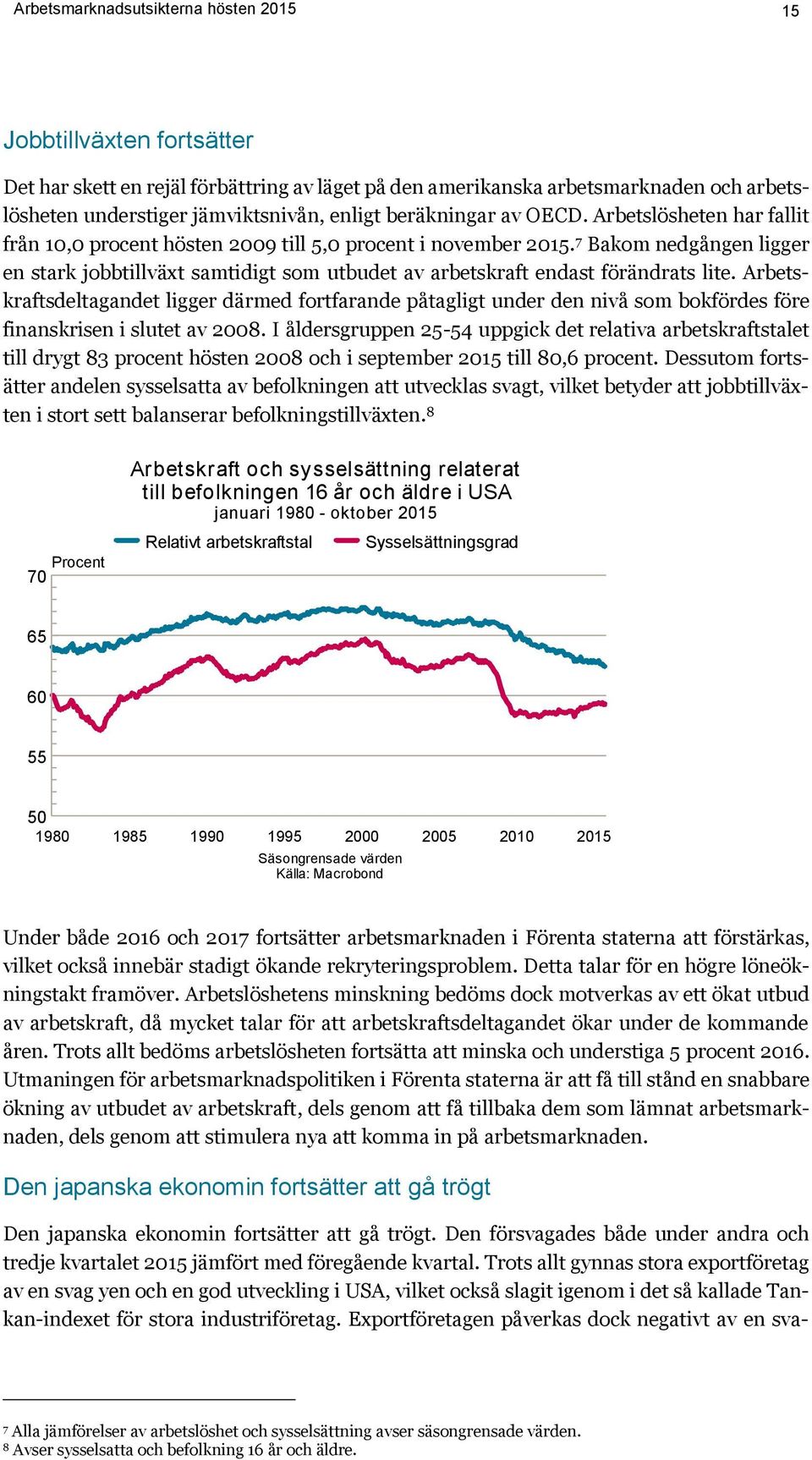 7 Bakom nedgången ligger en stark jobbtillväxt samtidigt som utbudet av arbetskraft endast förändrats lite.