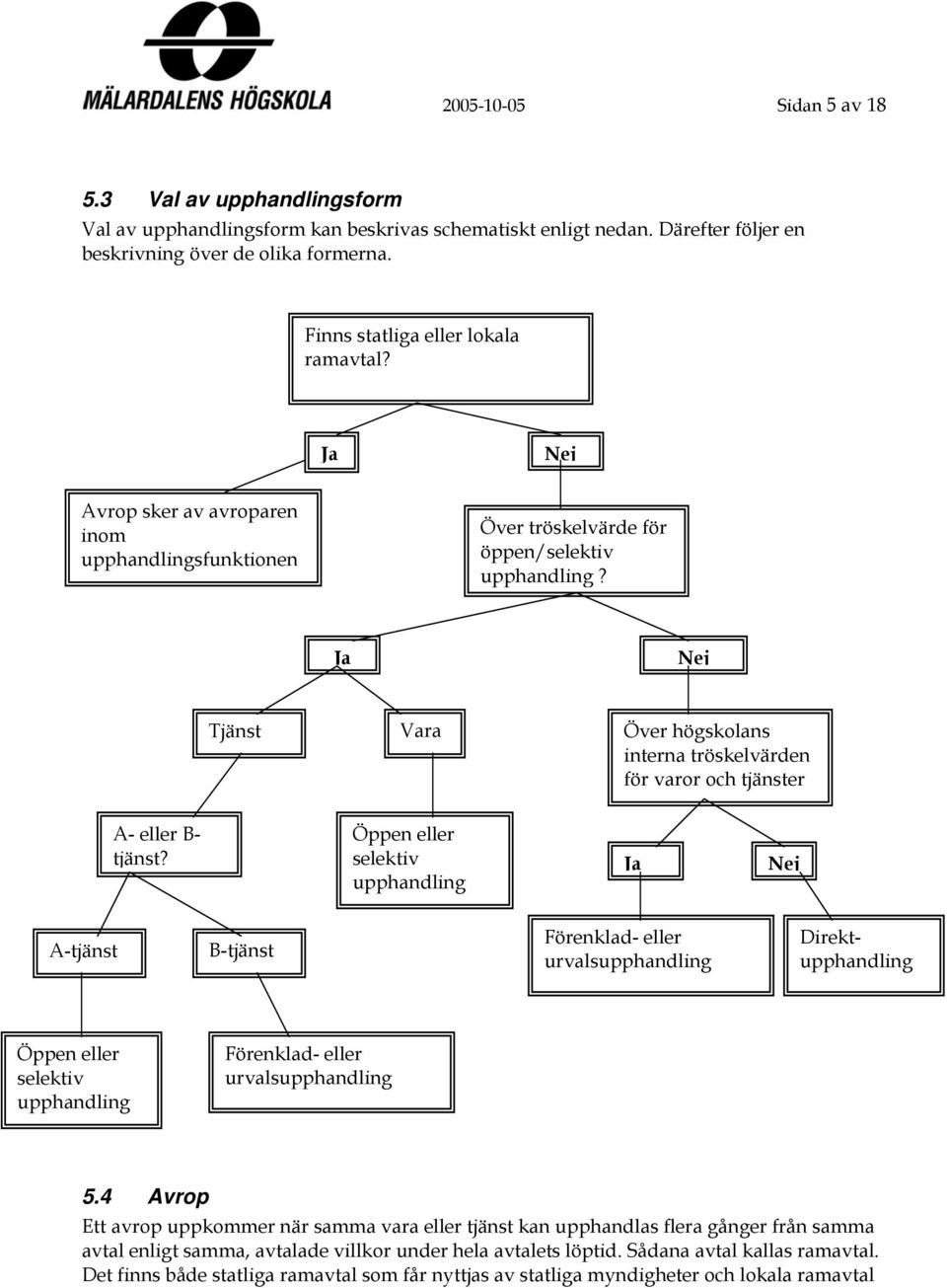 Ja Nej Tjänst Vara Över högskolans interna tröskelvärden för varor och tjänster A- eller B- tjänst?