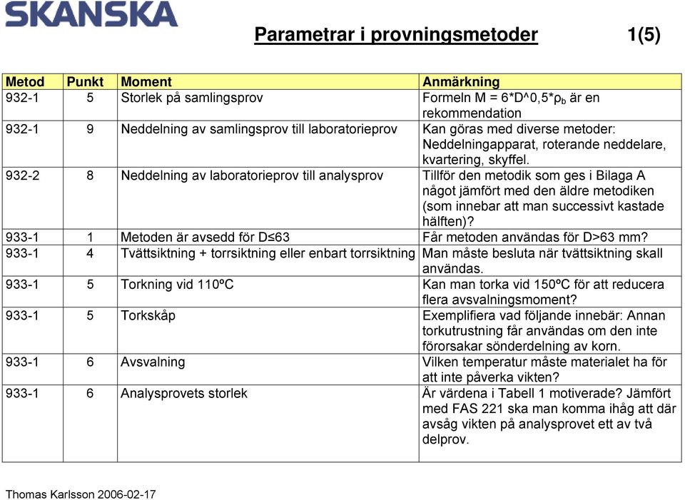 932-2 8 Neddelning av laboratorieprov till analysprov Tillför den metodik som ges i Bilaga A något jämfört med den äldre metodiken (som innebar att man successivt kastade hälften)?