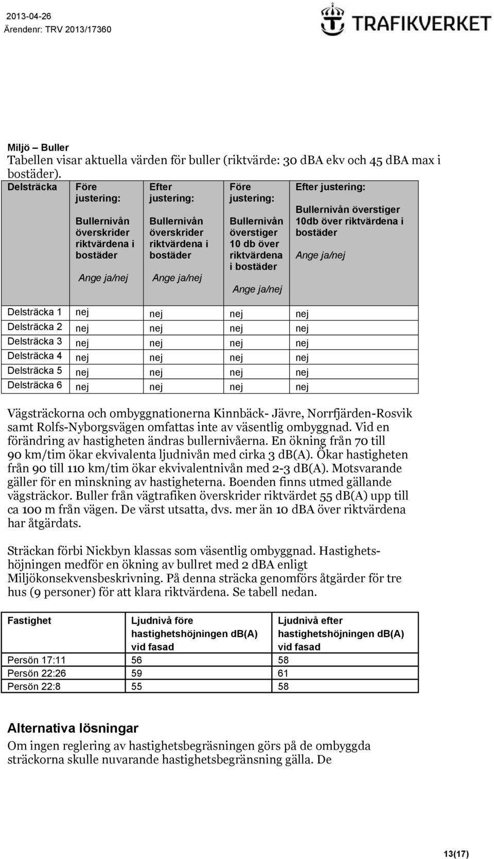 överstiger 10 db över riktvärdena i bostäder Ange ja/nej Delsträcka 1 nej nej nej nej Delsträcka 2 nej nej nej nej Delsträcka 3 nej nej nej nej Delsträcka 4 nej nej nej nej Delsträcka 5 nej nej nej