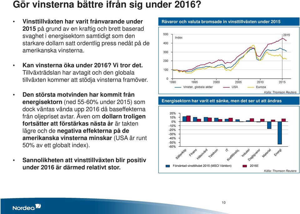 vinsterna. Råvaror och valuta bromsade in vinsttillväxten under 2015 Kan vinsterna öka under 2016? Vi tror det.