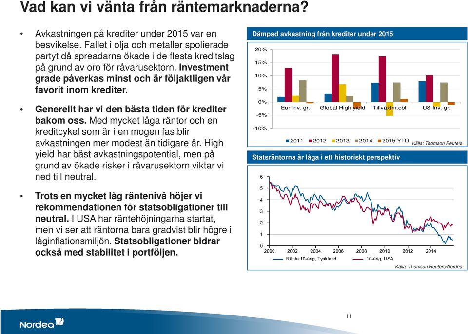 Investment grade påverkas minst och är följaktligen vår favorit inom krediter. Generellt har vi den bästa tiden för krediter bakom oss.