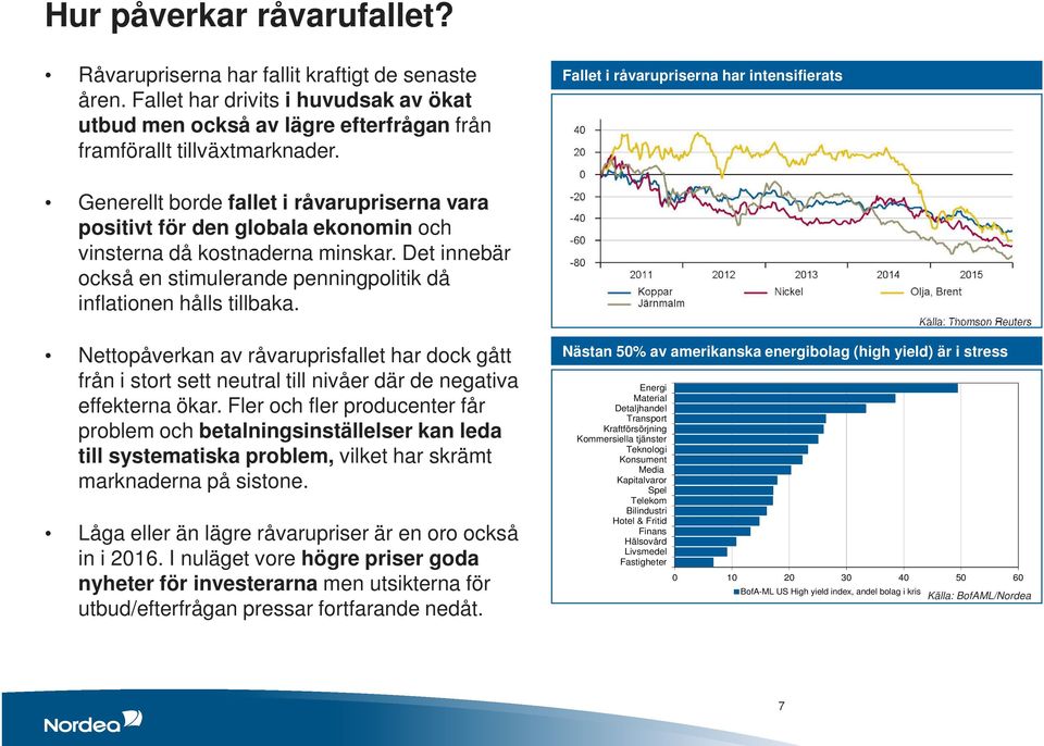 Det innebär också en stimulerande penningpolitik då inflationen hålls tillbaka. Nettopåverkan av råvaruprisfallet har dock gått från i stort sett neutral till nivåer där de negativa effekterna ökar.