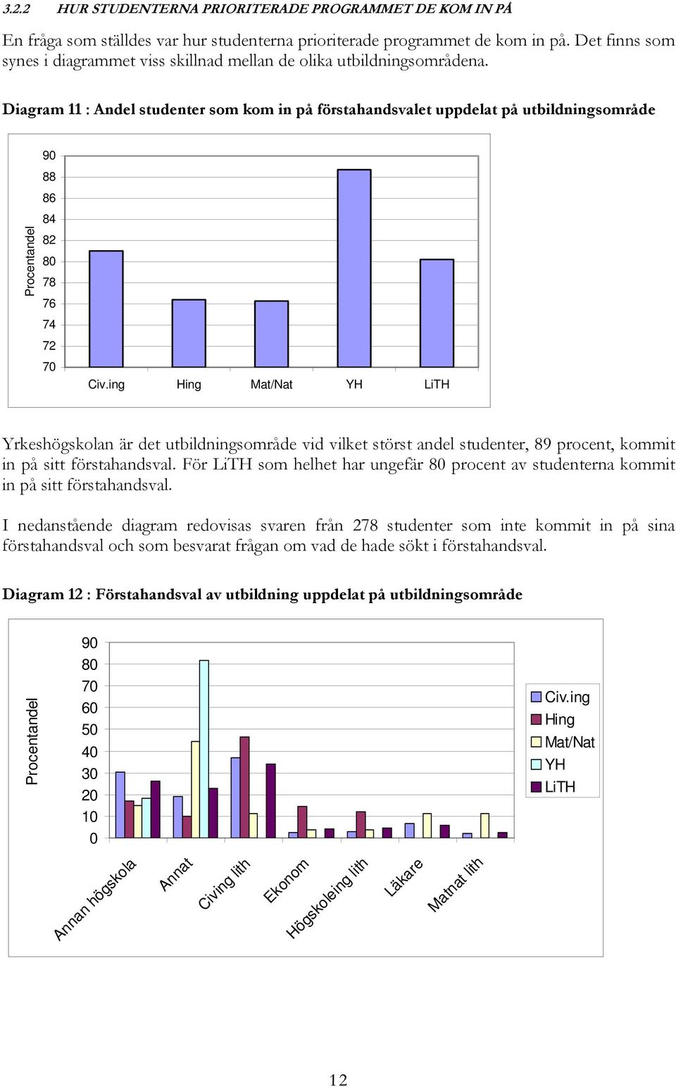 Diagram 11 : Andel studenter som kom in på förstahandsvalet uppdelat på utbildningsområde 9 88 86 84 82 8 78 76 74 72 7 Yrkeshögskolan är det utbildningsområde vid vilket störst andel studenter, 89