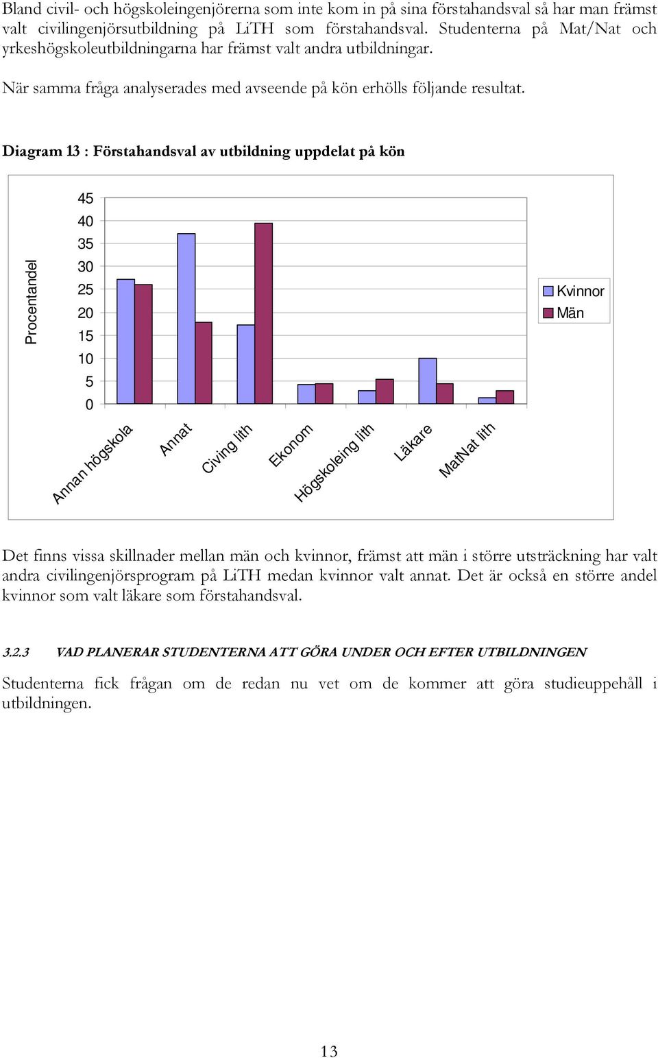 Diagram 13 : Förstahandsval av utbildning uppdelat på kön 45 4 35 3 25 2 15 Kvinnor Män 1 5 Annan högskola Annat Civing lith Ekonom Högskoleing lith Läkare MatNat lith Det finns vissa skillnader