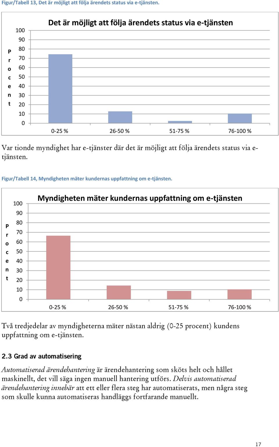 ärendets status via e- tjänsten. Figur/Tabell 14, Myndigheten mäter kundernas uppfattning om e-tjänsten.