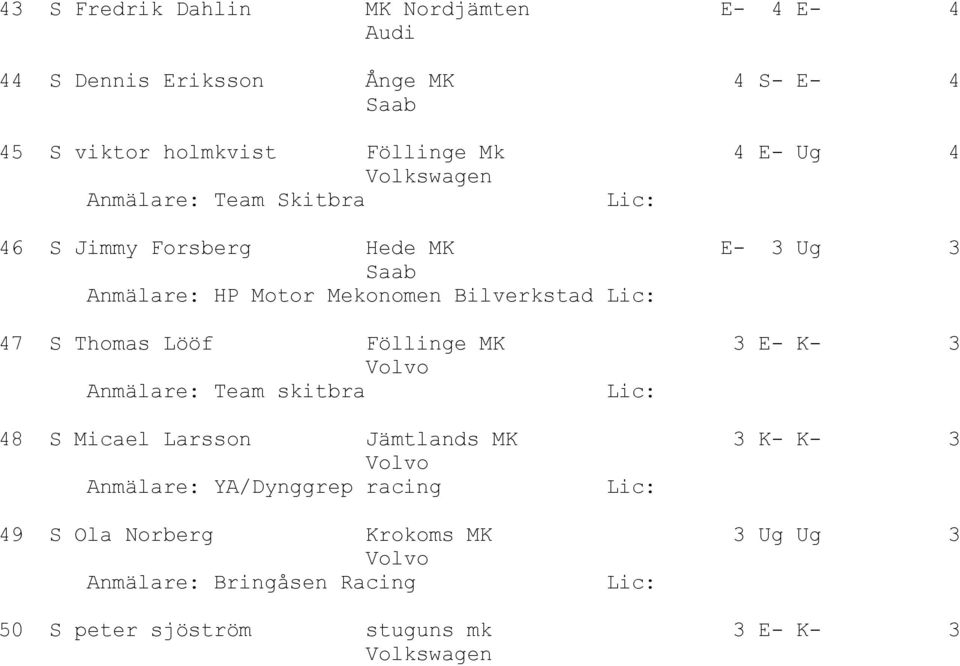 Lööf Föllinge MK 3 E- K- 3 Anmälare: Team skitbra 48 S Micael Larsson Jämtlands MK 3 K- K- 3 Anmälare: