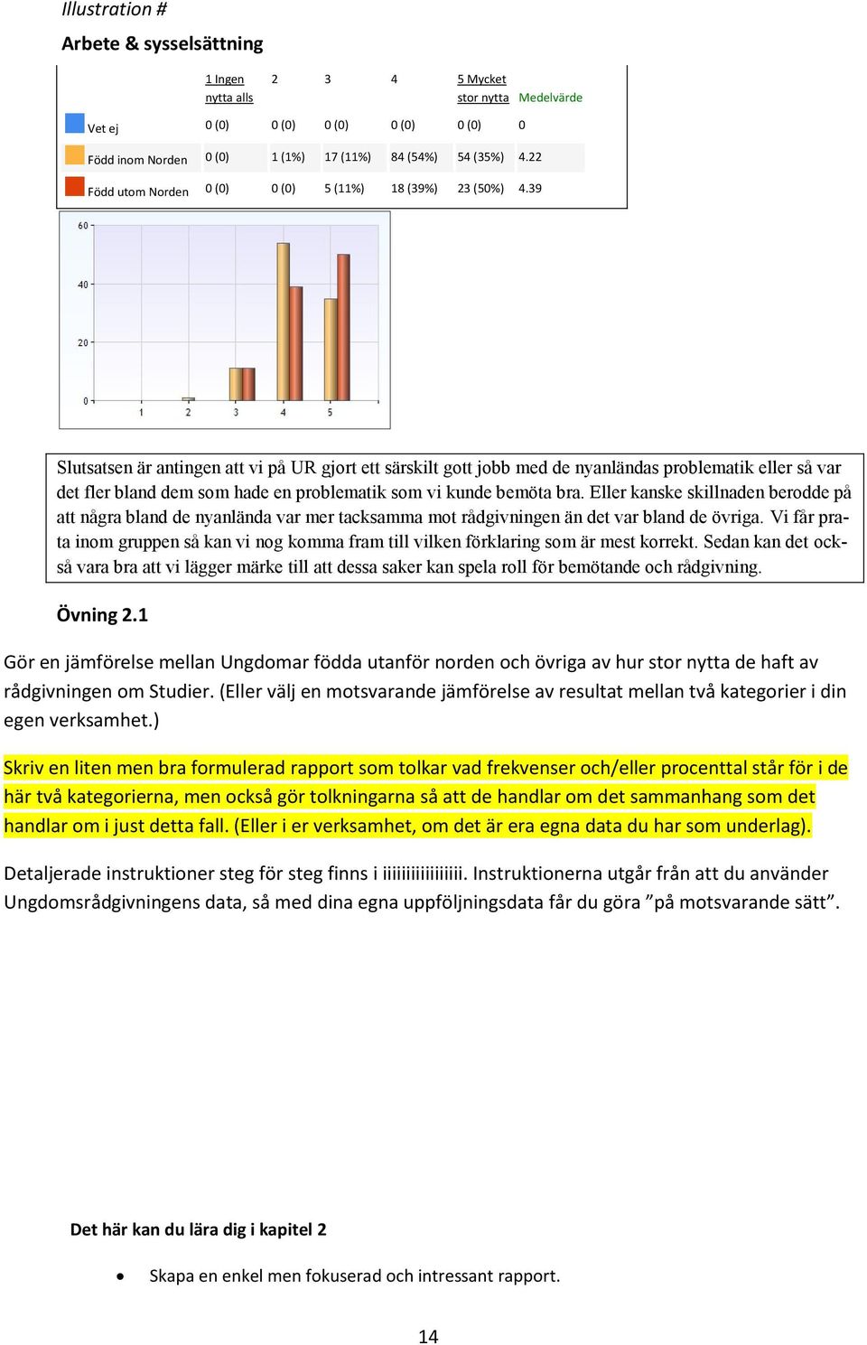 39 Slutsatsen är antingen att vi på UR gjort ett särskilt gott jobb med de nyanländas problematik eller så var det fler bland dem som hade en problematik som vi kunde bemöta bra.