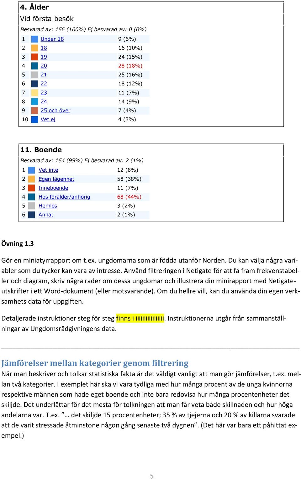 Boende Besvarad av: 154 (99%) Ej besvarad av: 2 (1%) 1 Vet inte 12 (8%) 2 Egen lägenhet 58 (38%) 3 Inneboende 11 (7%) 4 Hos förälder/anhörig 68 (44%) 5 Hemlös 3 (2%) 6 Annat 2 (1%) Övning 1.