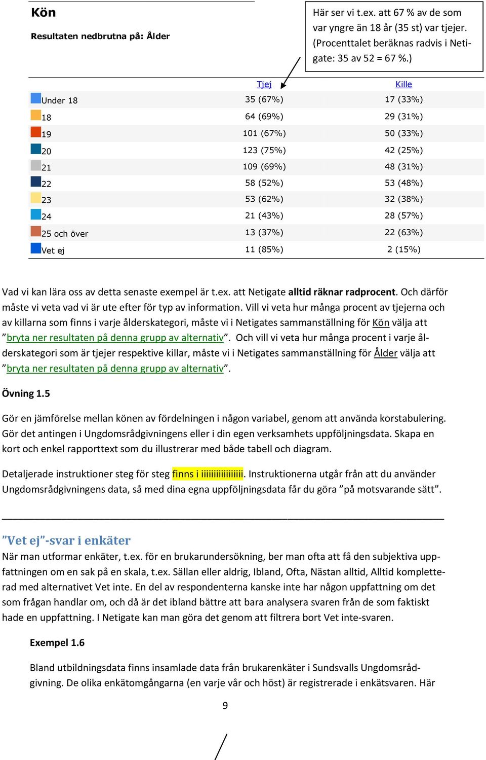 över 13 (37%) 22 (63%) Vet ej 11 (85%) 2 (15%) Vad vi kan lära oss av detta senaste exempel är t.ex. att Netigate alltid räknar radprocent.