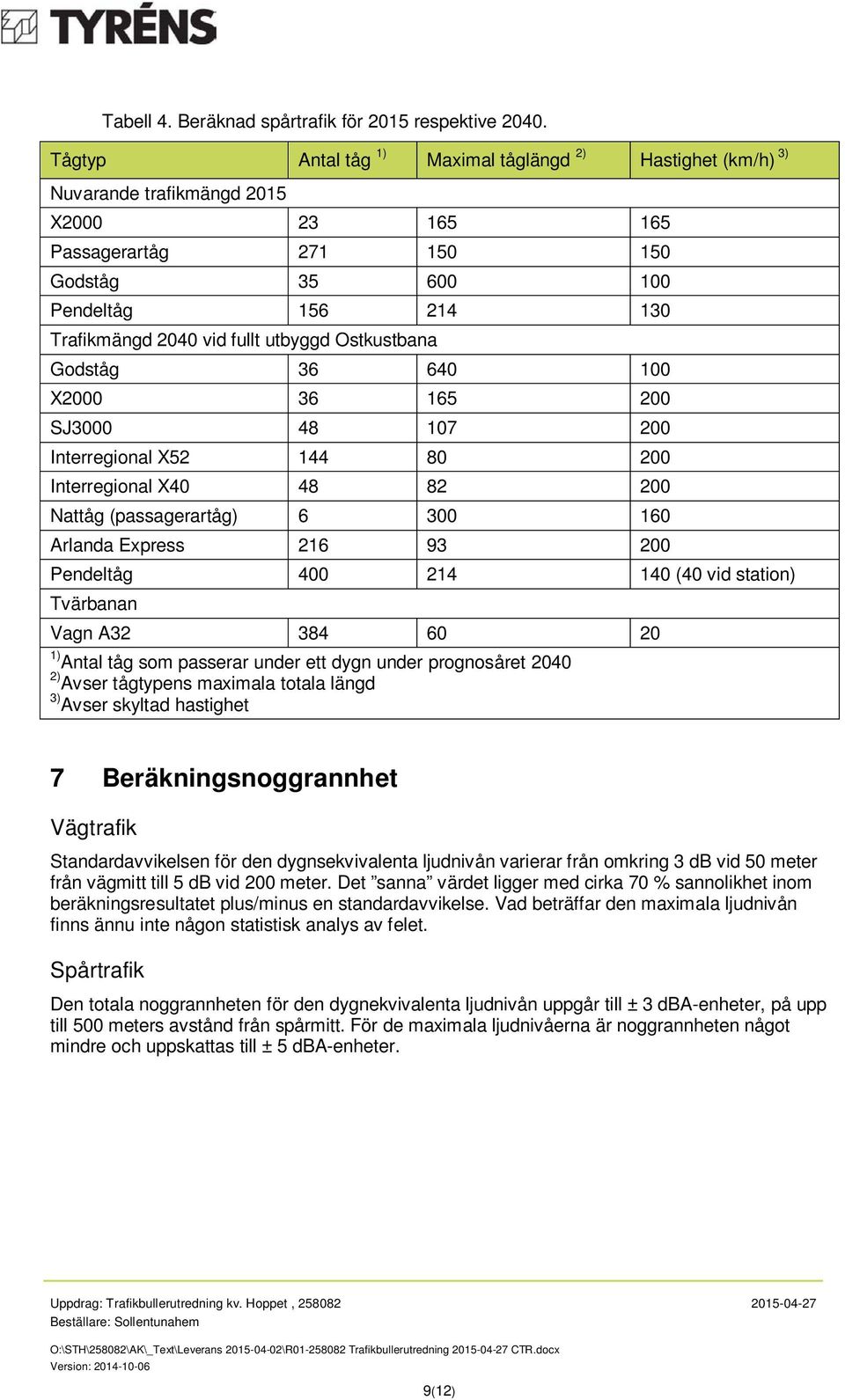 utbyggd Ostkustbana Godståg 36 640 100 X2000 36 165 200 SJ3000 48 107 200 Interregional X52 144 80 200 Interregional X40 48 82 200 Nattåg (passagerartåg) 6 300 160 Arlanda Express 216 93 200