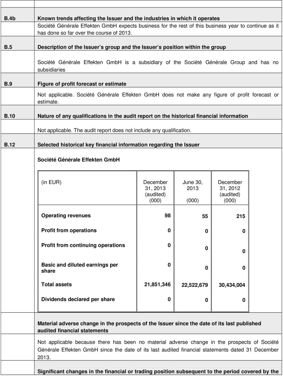 5 Description of the Issuer s group and the Issuer s position within the group Société Générale Effekten GmbH is a subsidiary of the Société Générale Group and has no subsidiaries B.