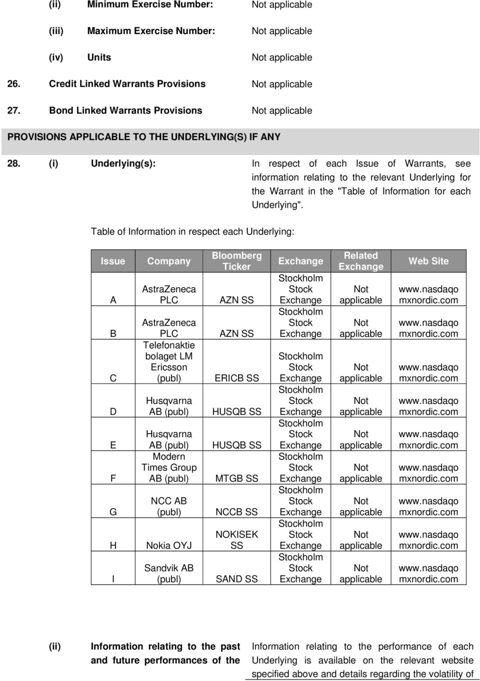 (i) Underlying(s): In respect of each Issue of Warrants, see information relating to the relevant Underlying for the Warrant in the "Table of Information for each Underlying".