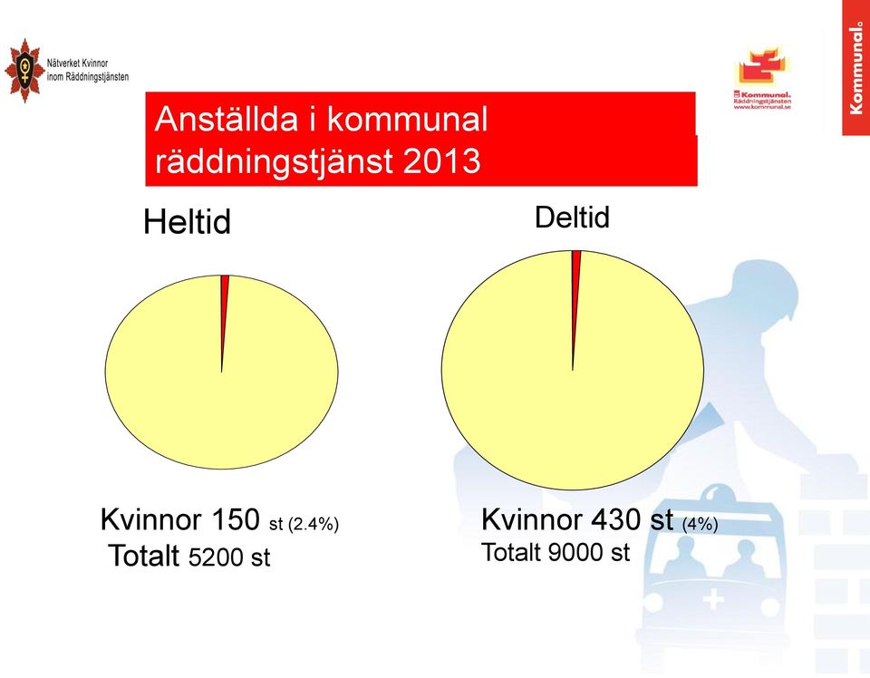 Deltid Kvinnor 150 st (2.