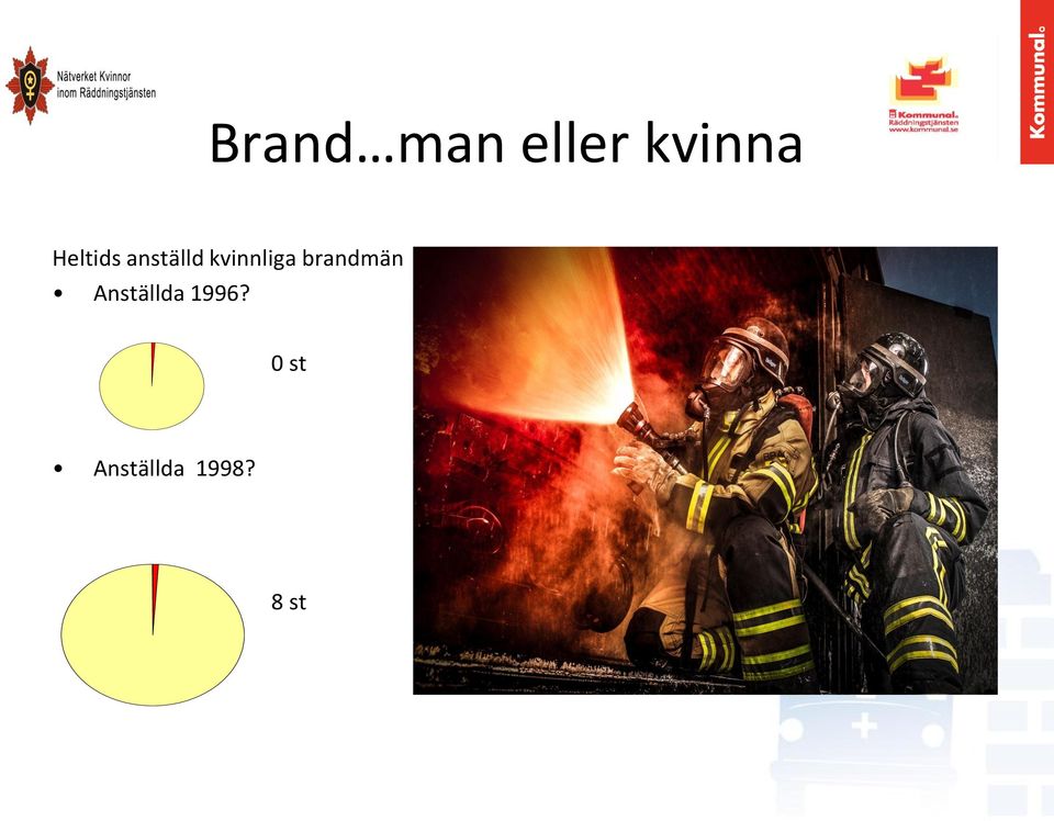 kvinnliga brandmän