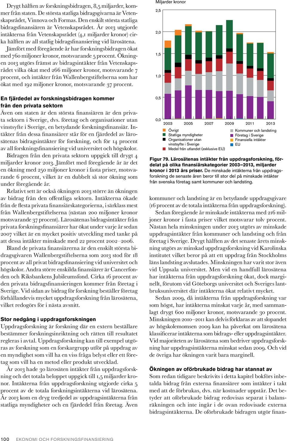 Jämfört med föregående år har forskningsbidragen ökat med 76 miljoner kronor, motsvarande 5 procent.