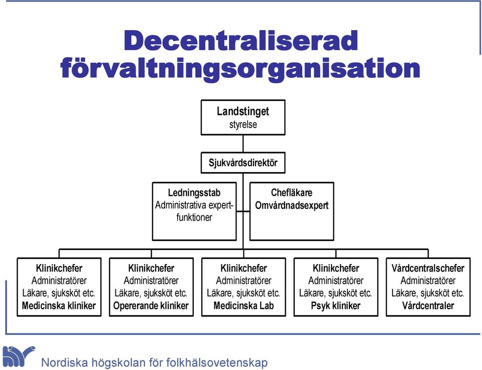 Medicinska kliniker Klinikchefer Administratörer Läkare, sjuksköt etc.