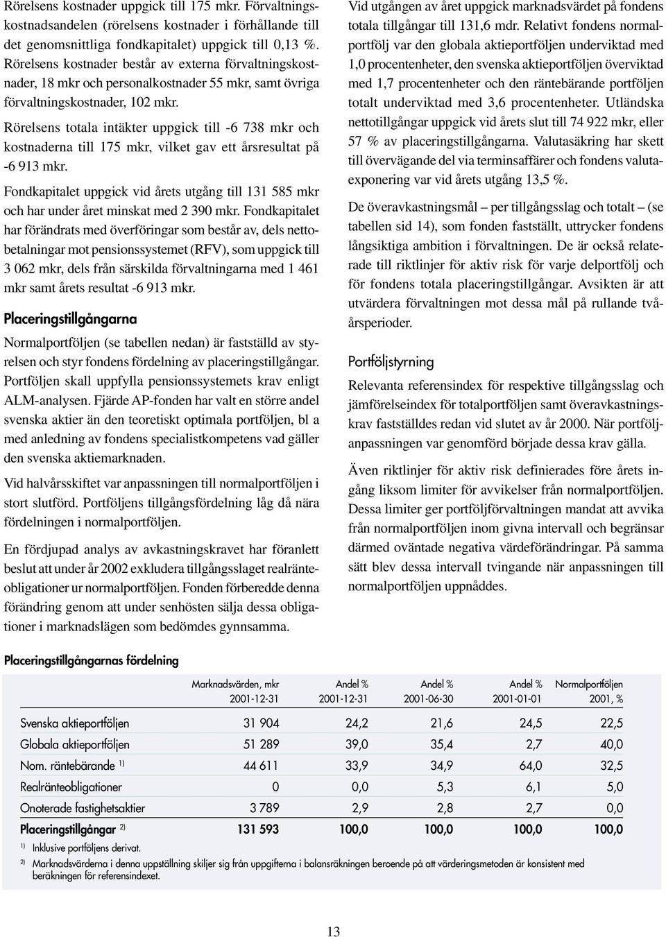 Rörelsens totala intäkter uppgick till -6 738 mkr och kostnaderna till 175 mkr, vilket gav ett årsresultat på -6 913 mkr.